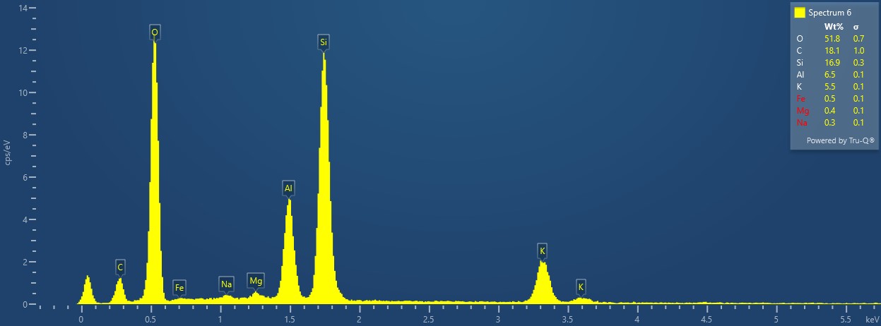 SEM mold sample TS3, multi-element composition